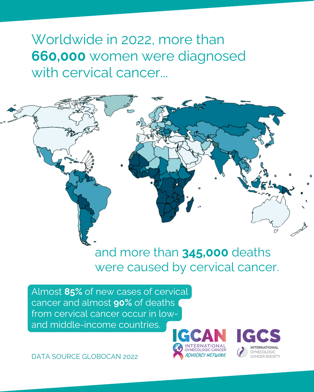 Cervical Cancer Incidence Mortality