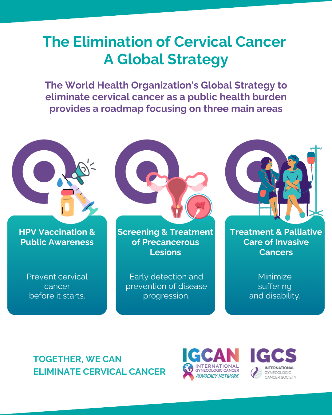 Global Strategy Targets